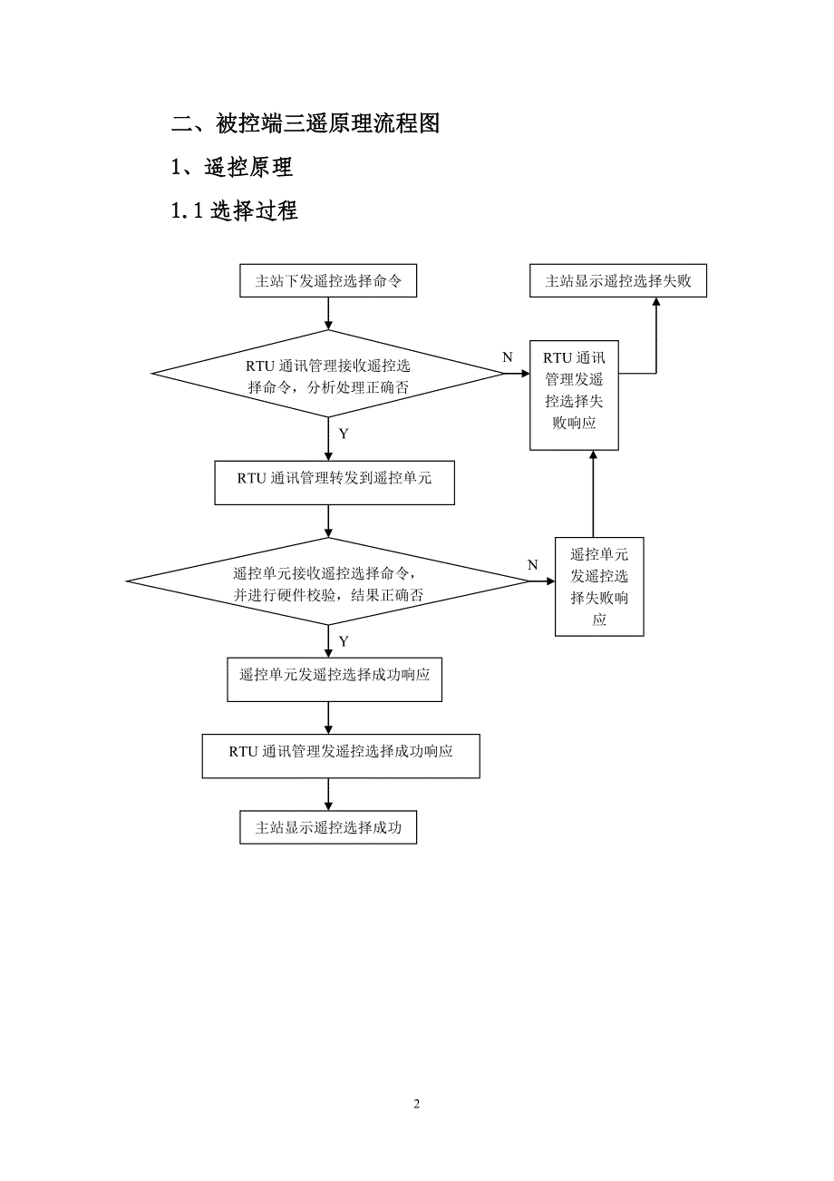 远动装置常见故障分析及处理_第2页