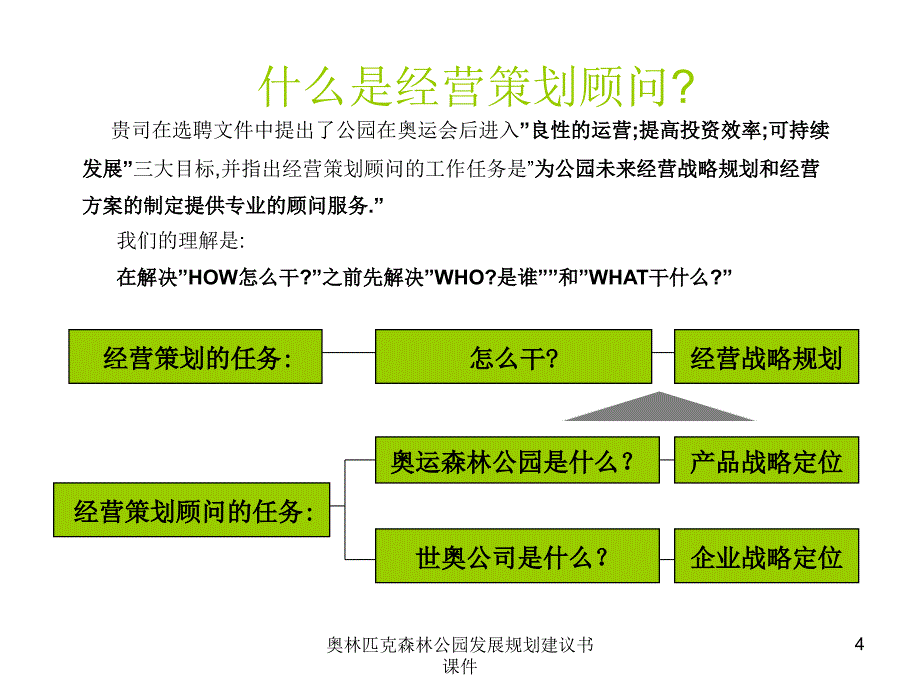 奥林匹克森林公园发展规划建议书课件_第4页