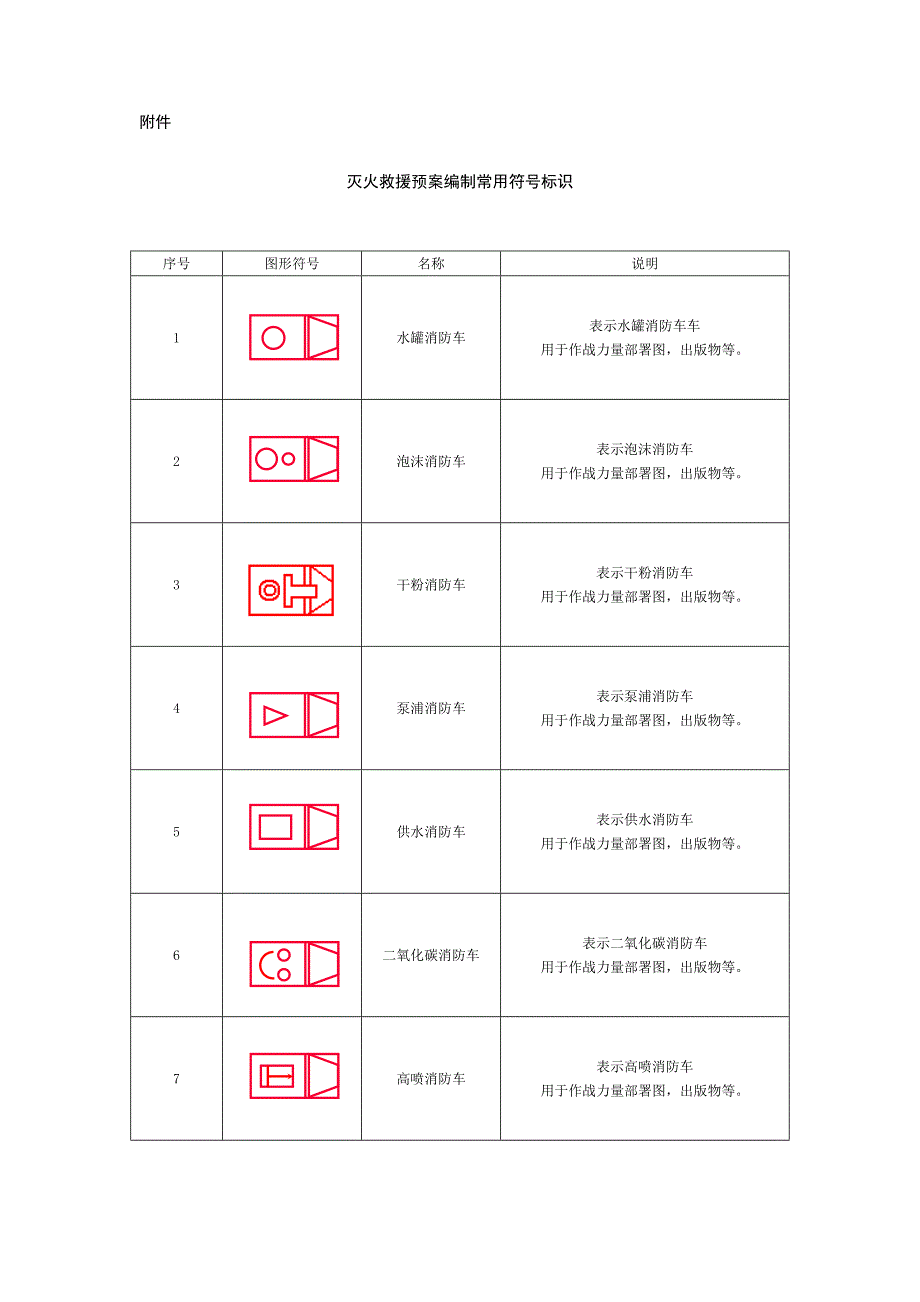 消防预案制作标准符号.doc_第1页