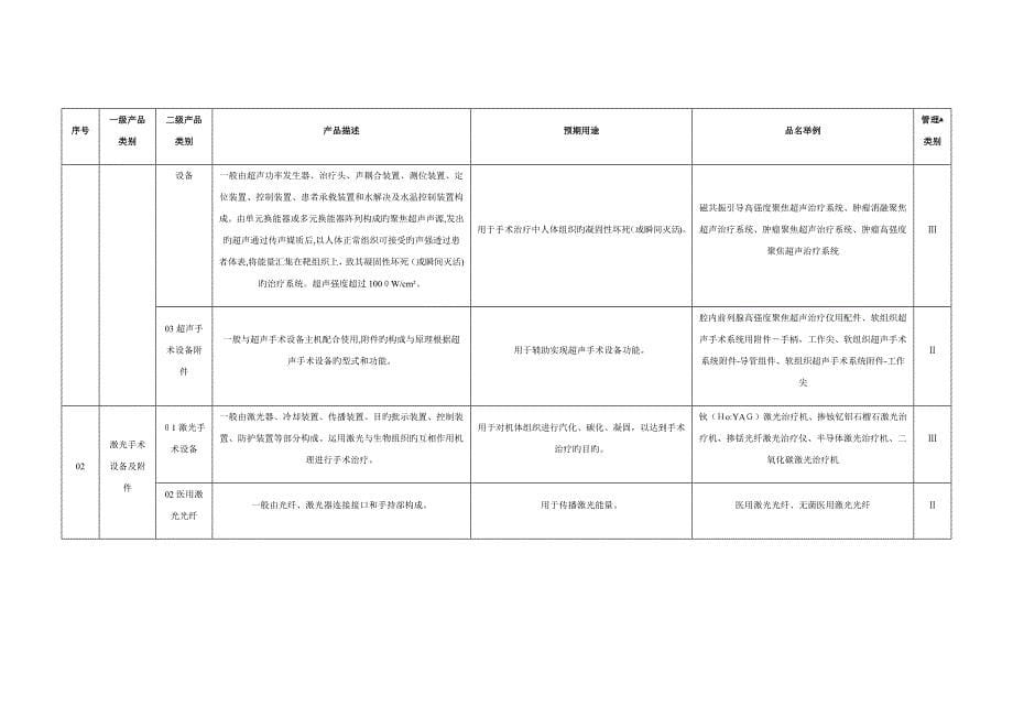 有源手术器械说明_第5页