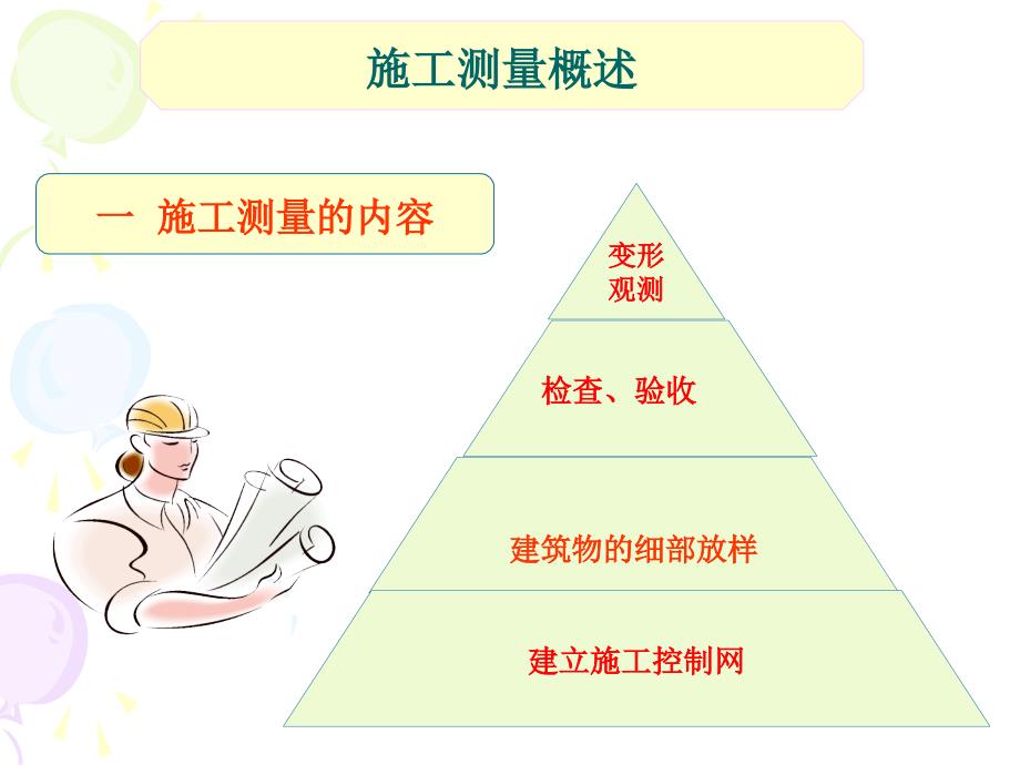 模块三建筑施工测量_第3页