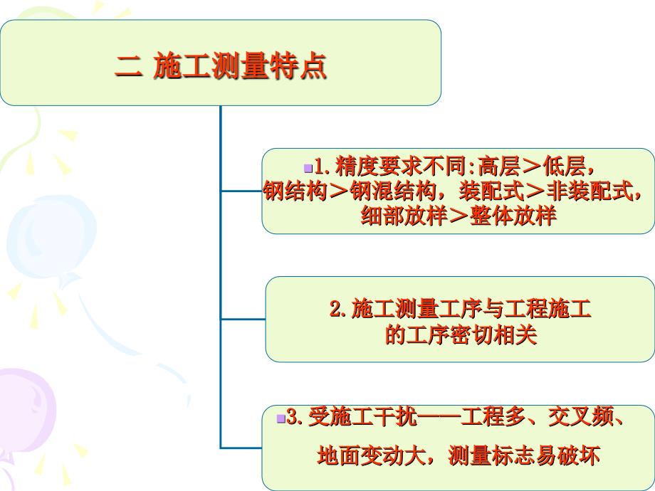 模块三建筑施工测量_第4页