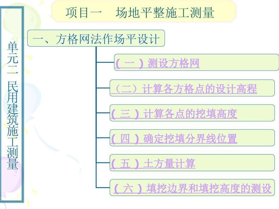 模块三建筑施工测量_第5页