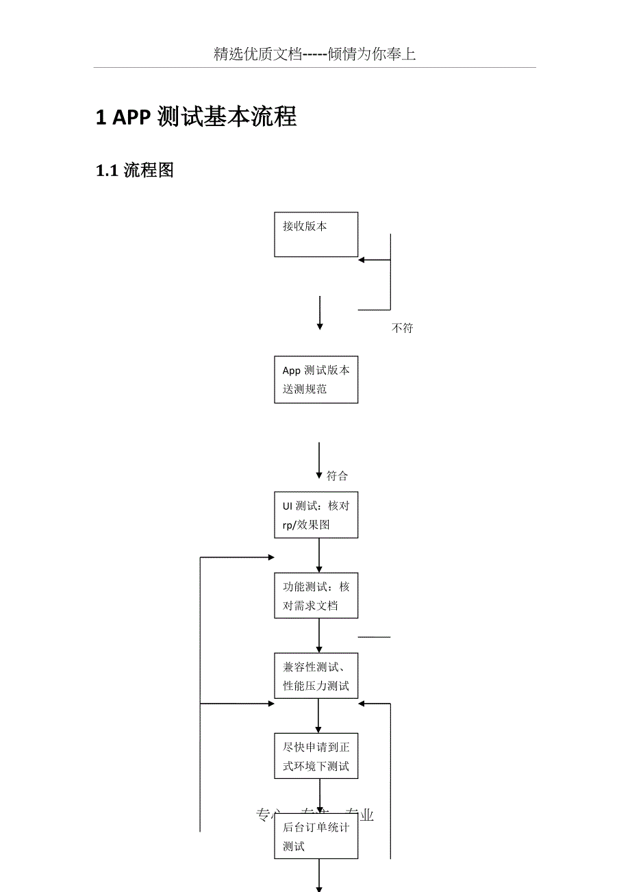 手机app测试方法_第1页