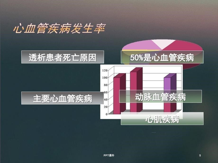 透析患者心血管并发症ppt课件_第5页