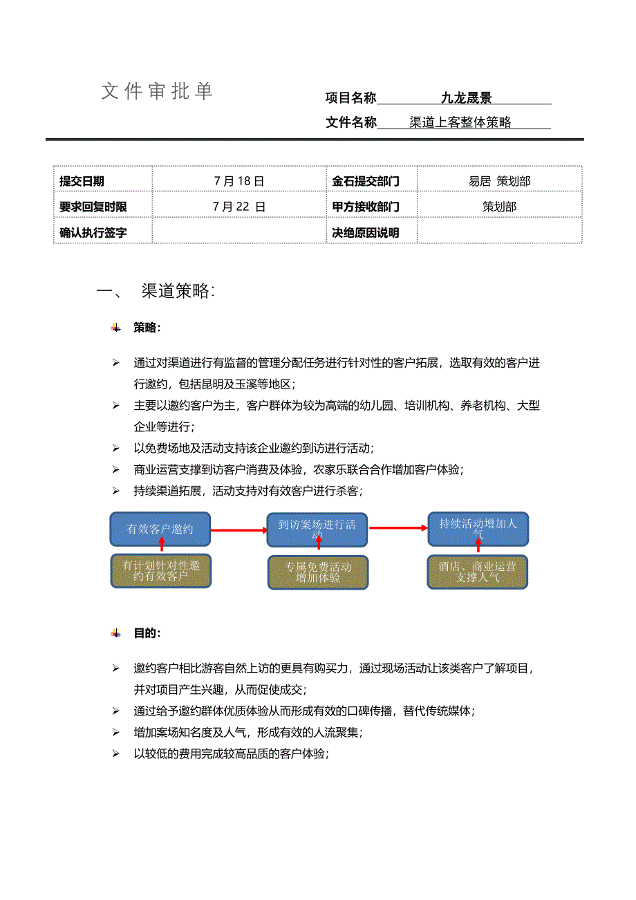 渠道上客策略建议及活动_第1页