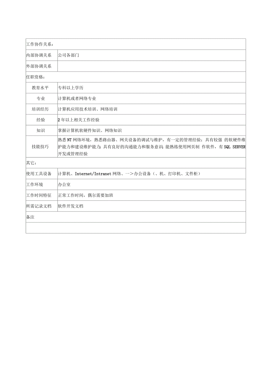 地产企业信息资源部网络管理职务说明书_第2页