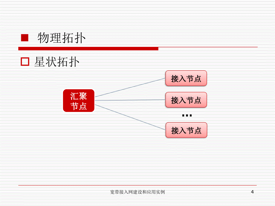 宽带接入网建设和应用实例课件_第4页