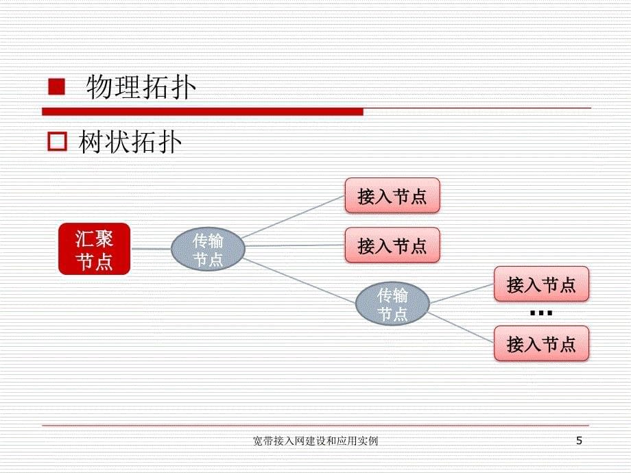 宽带接入网建设和应用实例课件_第5页