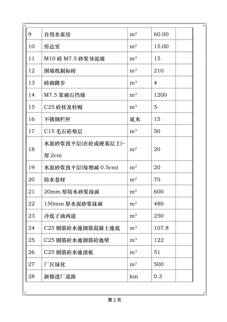 净水厂土建工程、厂区道路_第2页