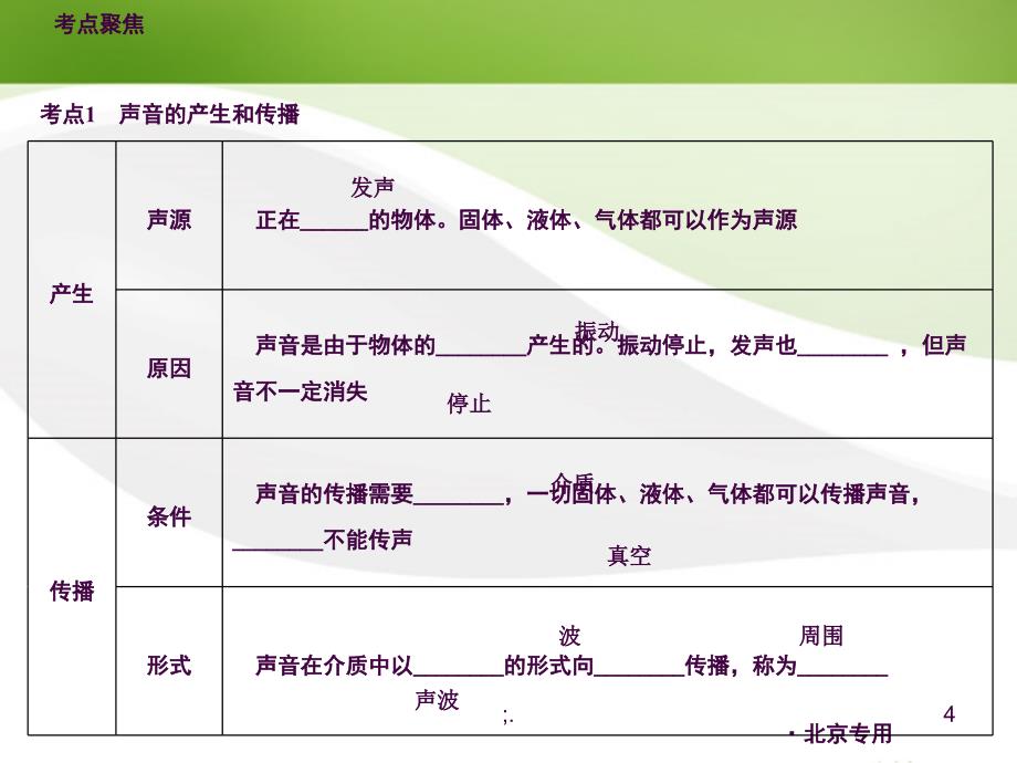 声学复习2ppt课件_第4页