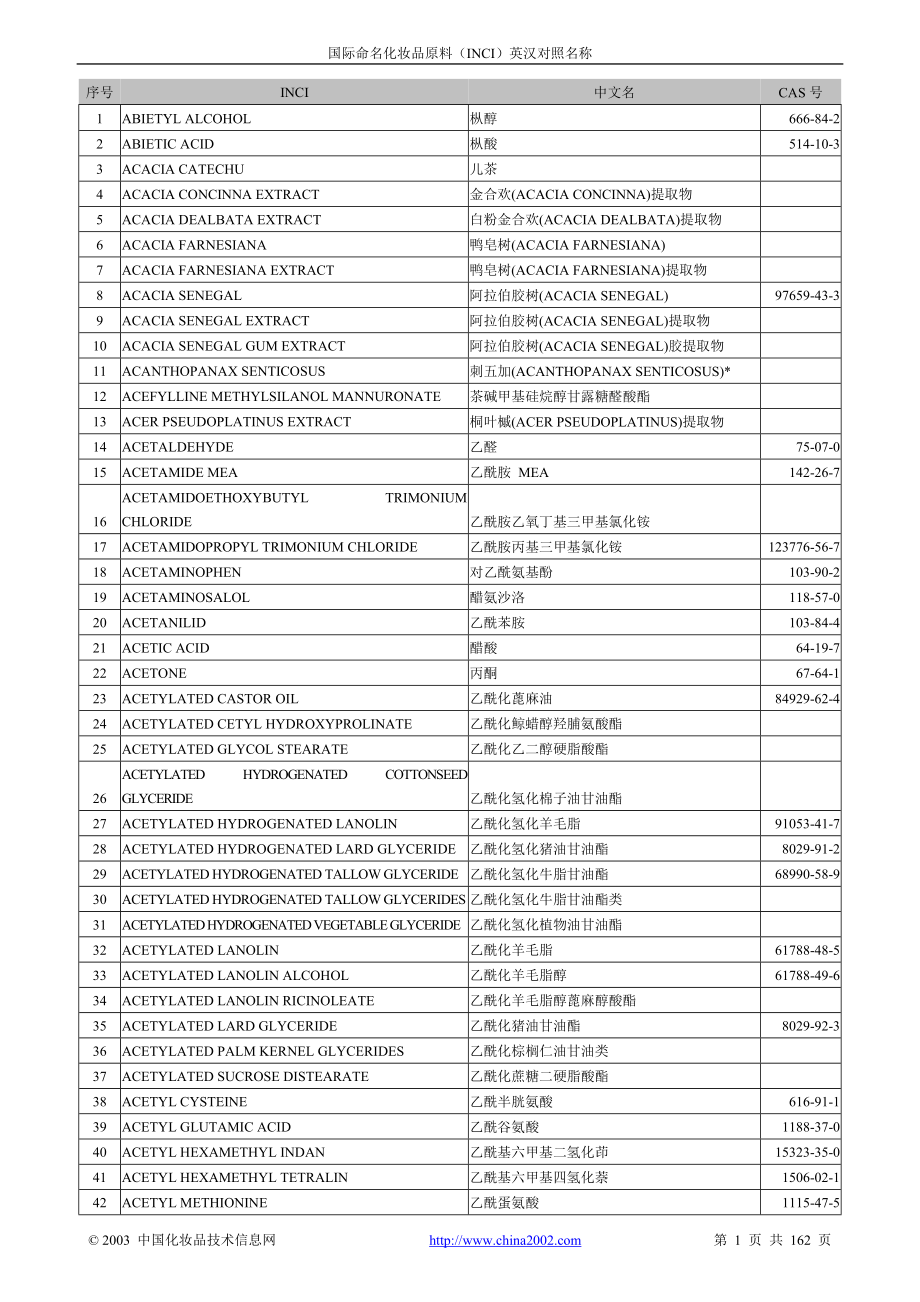 国际命名化妆品原料(INCI)英汉对照名称.doc_第1页