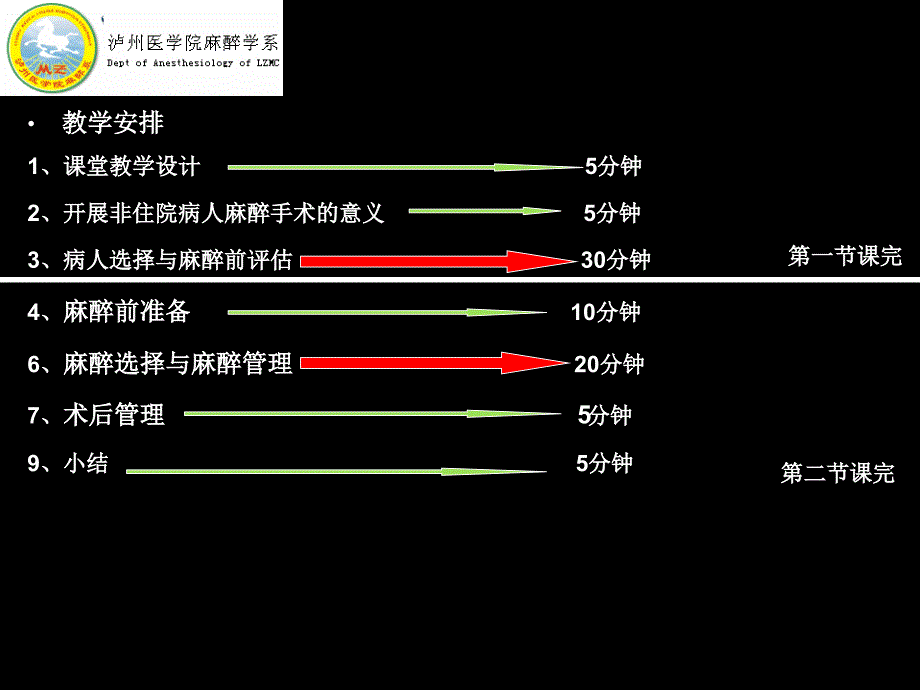 第33章非住院病人的麻醉名师编辑PPT课件_第4页