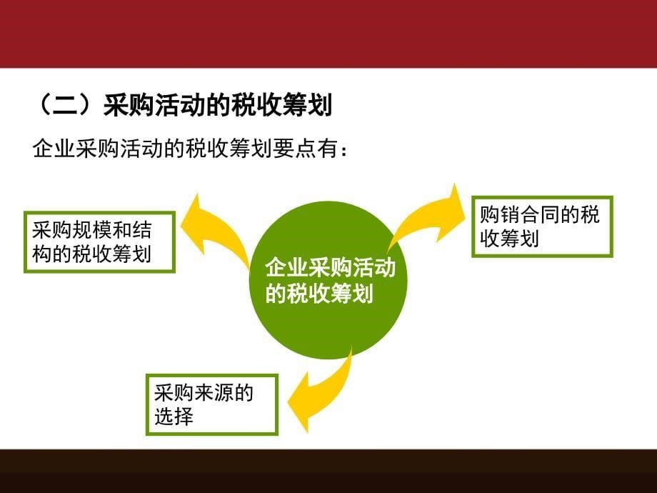 采购活动的税务筹划课件_第5页