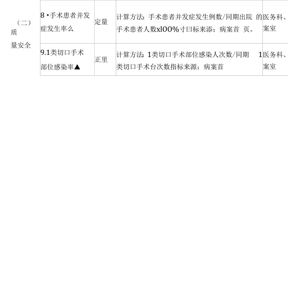 最新三级公立医院绩效考核指标_第3页