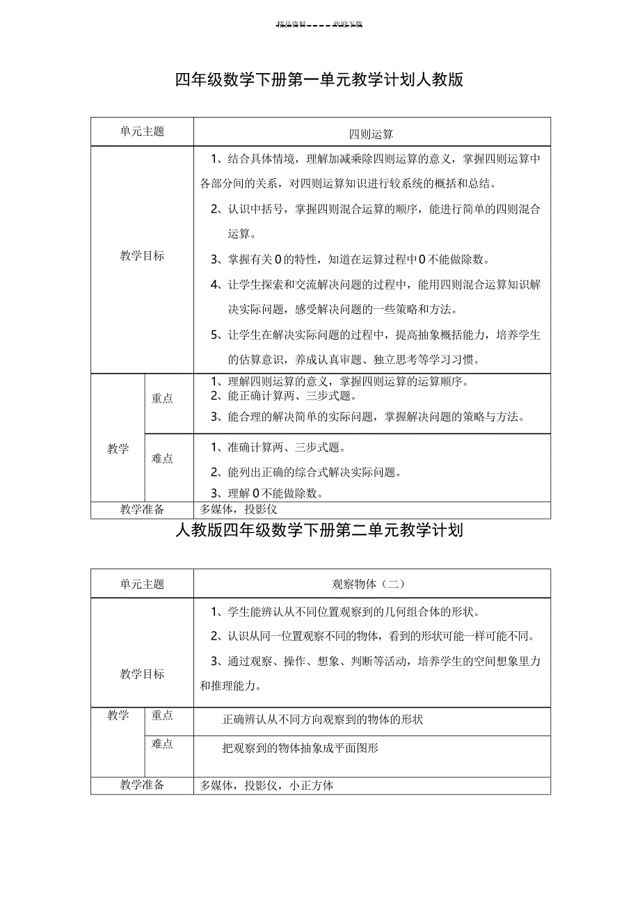 四年级数学下册单元教学目标计划人教版_第1页