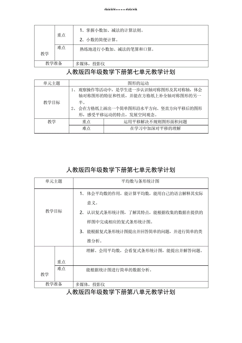 四年级数学下册单元教学目标计划人教版_第4页