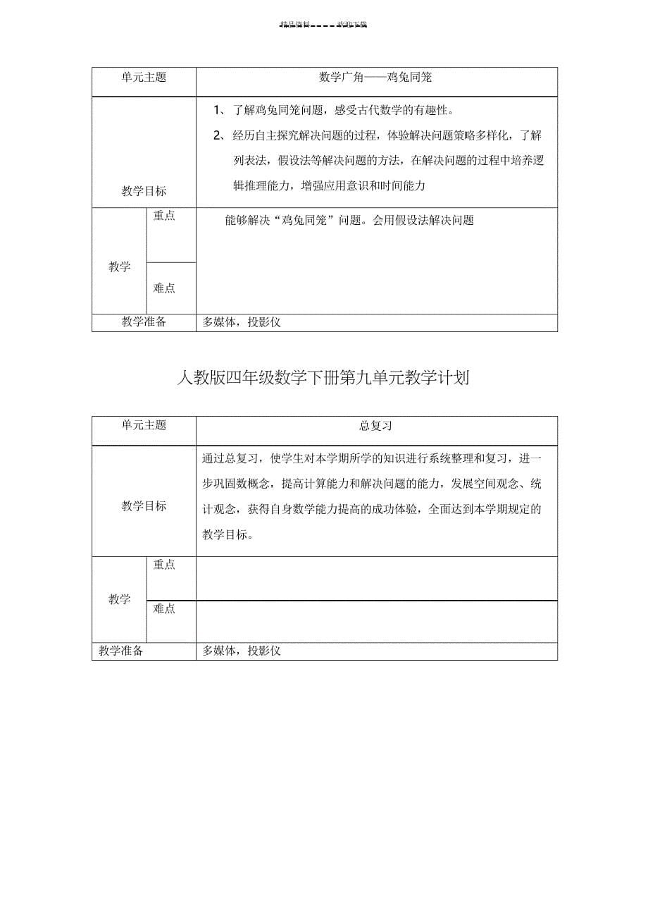 四年级数学下册单元教学目标计划人教版_第5页