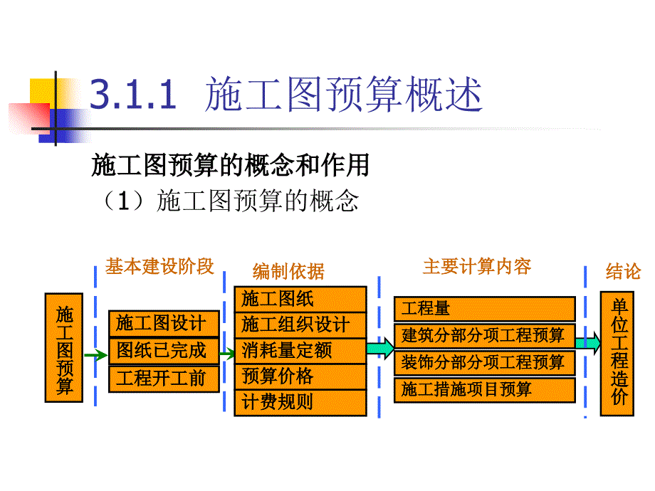 建筑工程土石方工程_第2页