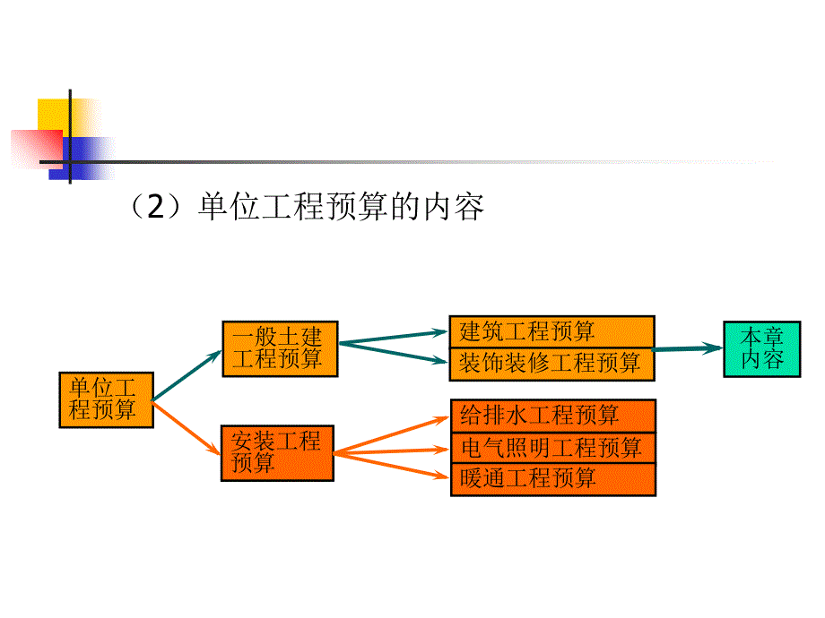 建筑工程土石方工程_第3页