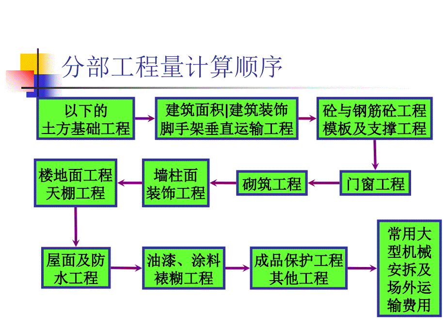 建筑工程土石方工程_第4页