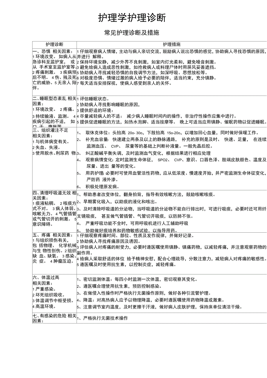 护理诊断汇总_第1页