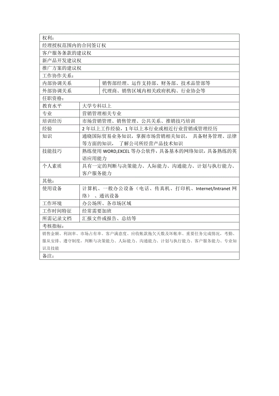 销售部业务员工作说明书_第2页