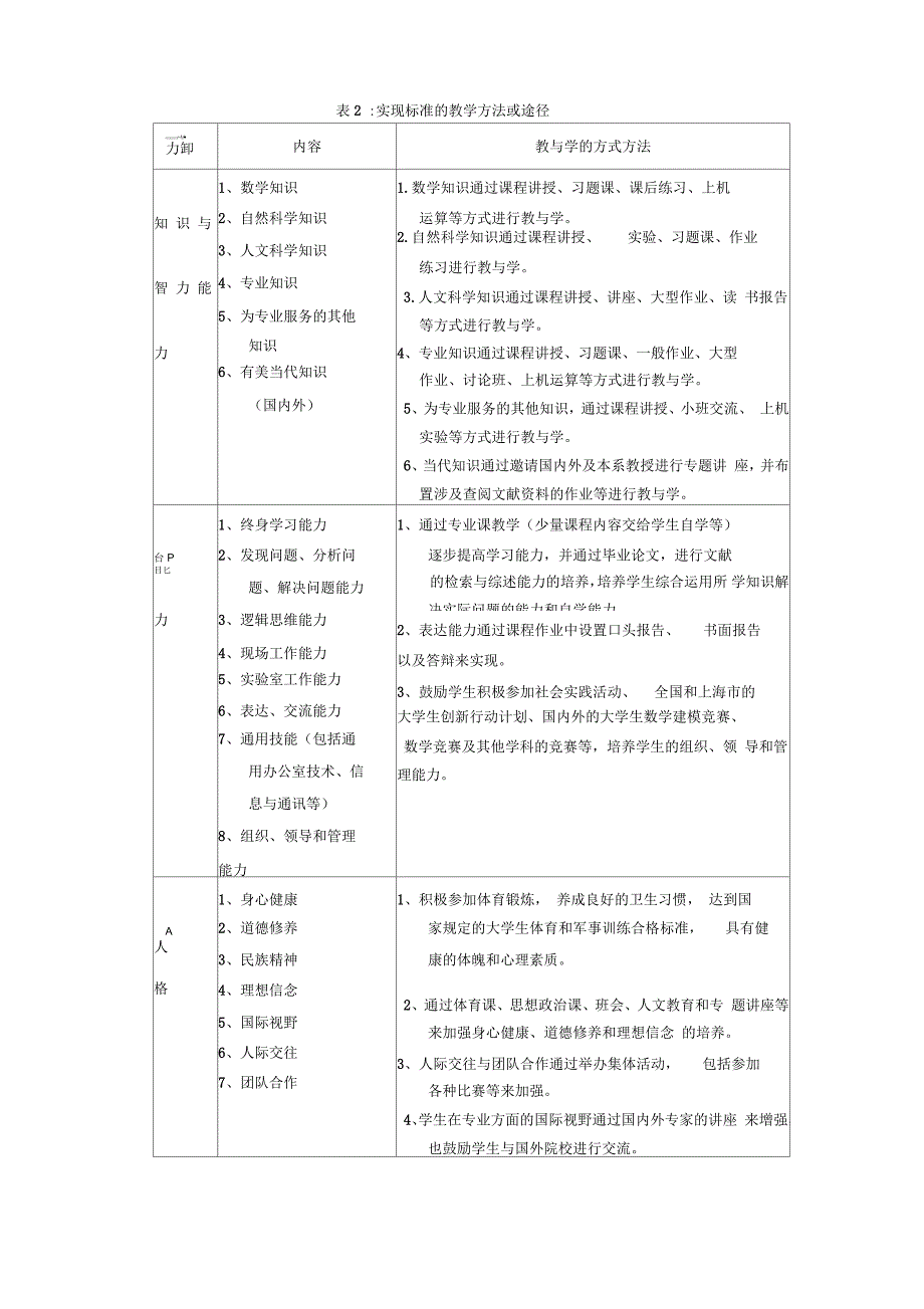 统计学专业培养方案-同济大学数学系_第4页