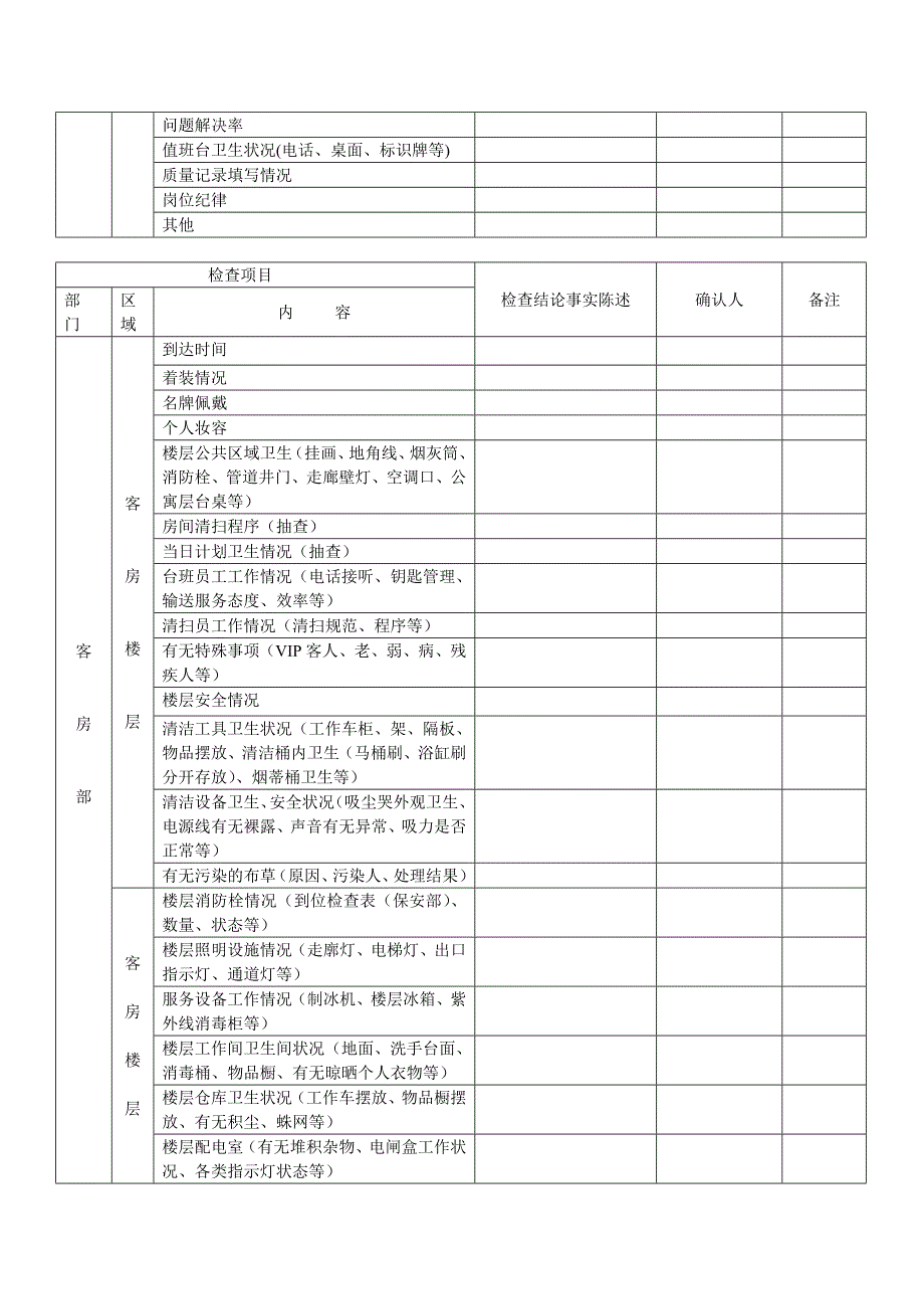 酒店质检表格49559.doc_第3页