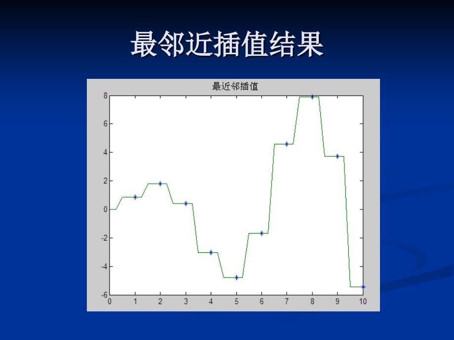 《c语言插值算法》PPT课件_第5页