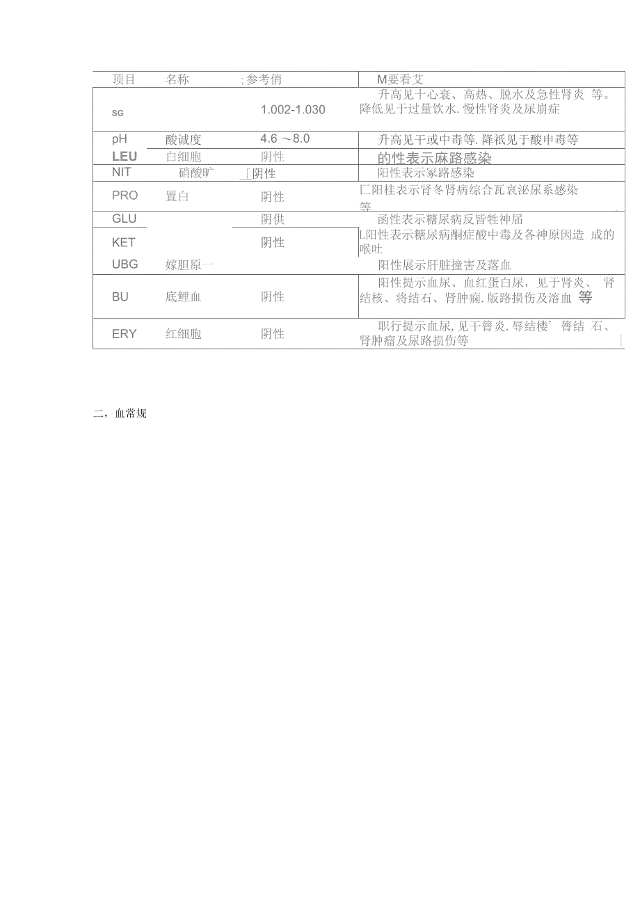 医学英文简写_第4页