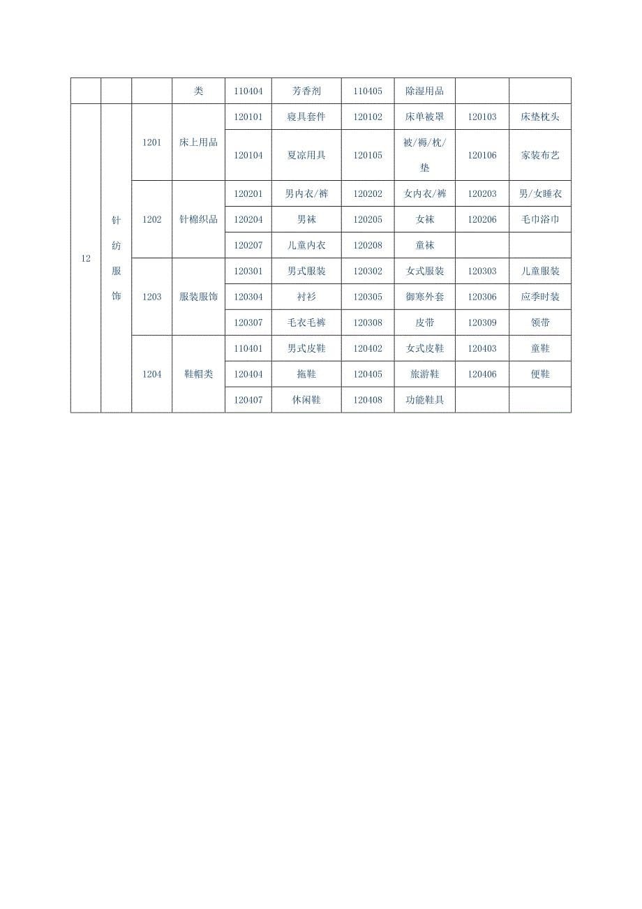 百货超市运营品项之商品分类明细表_第5页