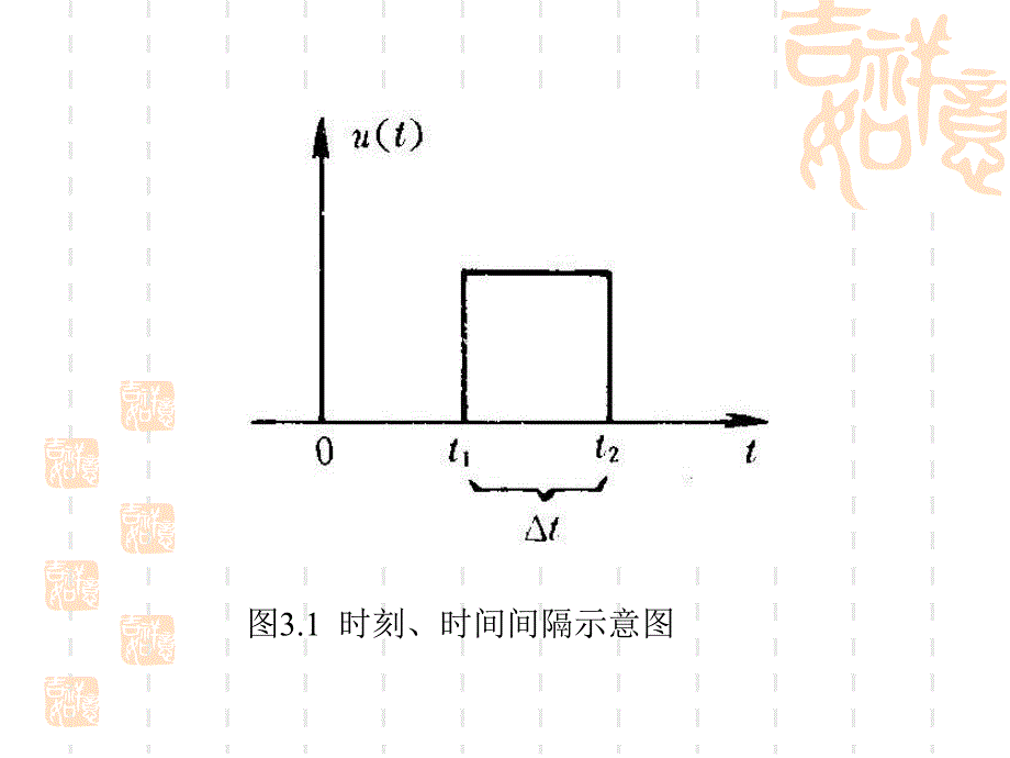 第3章时频测量_第3页