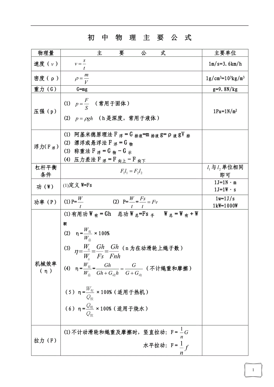 中考物理公式复习（精心整理）_第1页