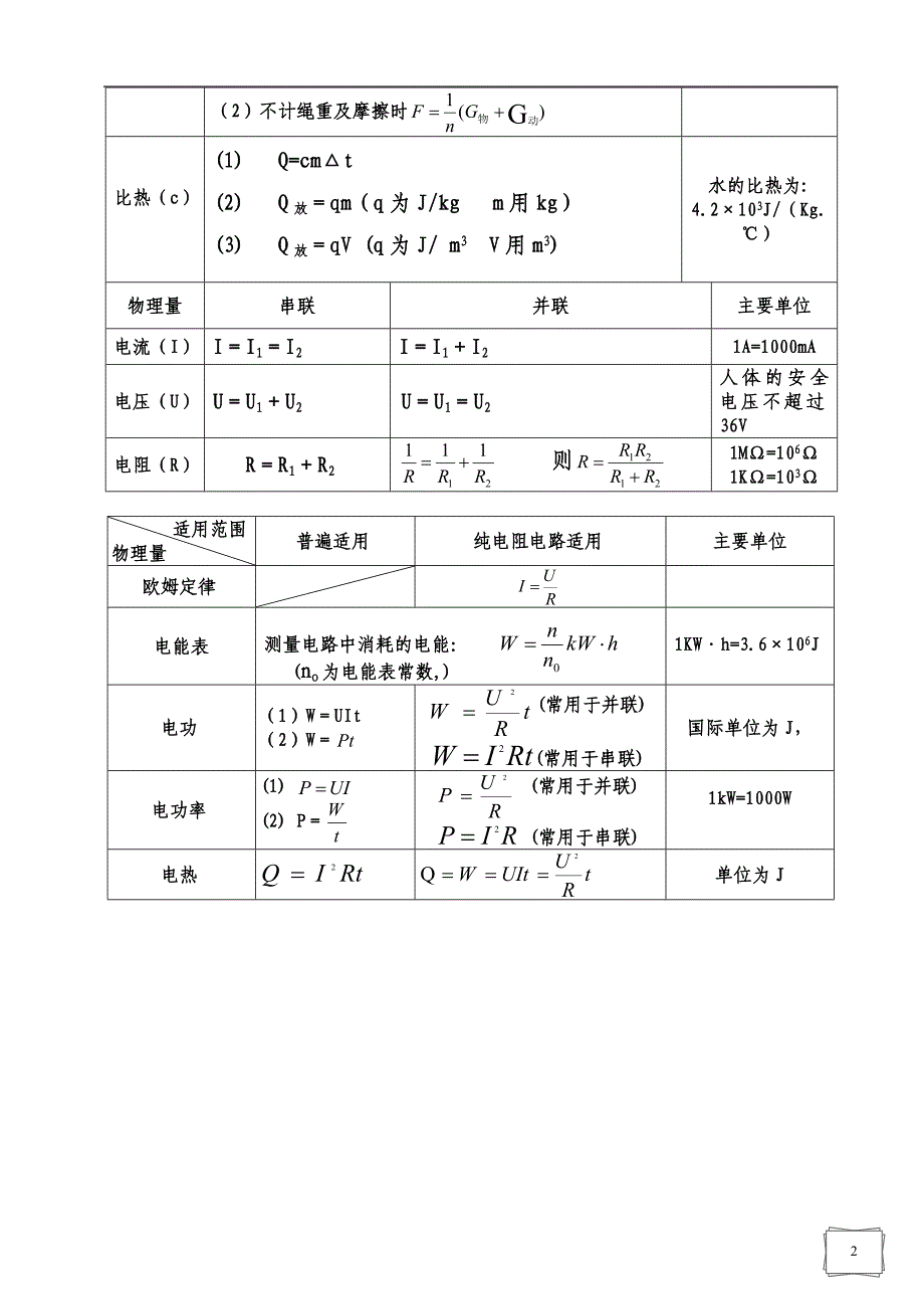 中考物理公式复习（精心整理）_第2页