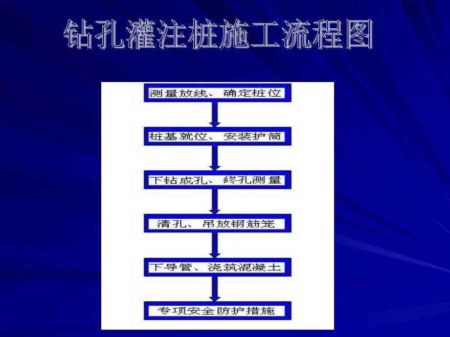 《旋挖桩技术交底》PPT课件.ppt_第3页