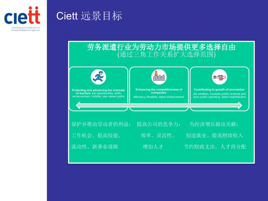 促进职业中介机构发展国际研讨会第三专题中国就业促进会_第4页