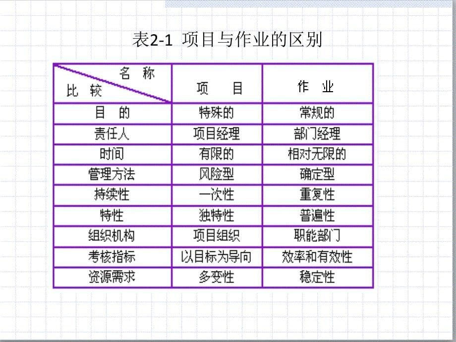 第2章--建设工程项目管理与监理的任务课件_第5页