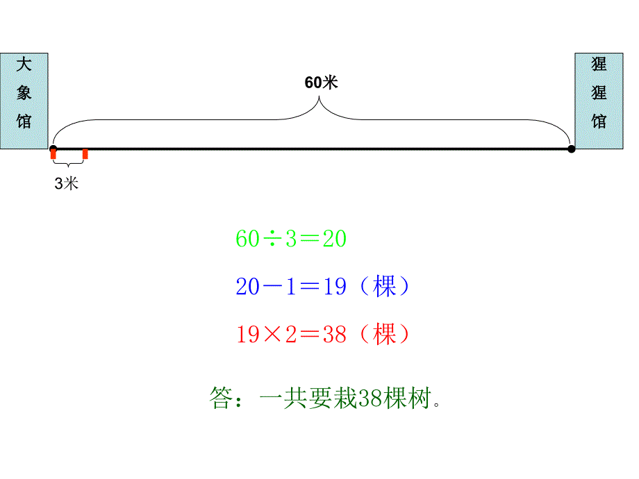 人教版小学数学四年级下册第八单元第二课时课件_第3页