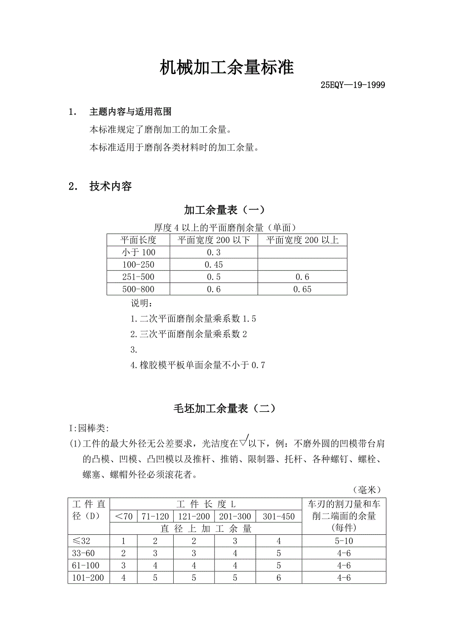 机械加工余量标准_第1页