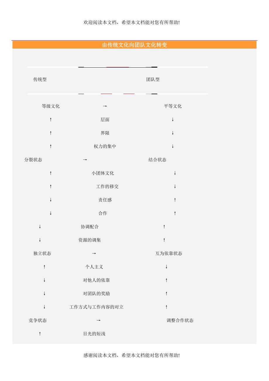 由传统文化向团队文化转变_第1页