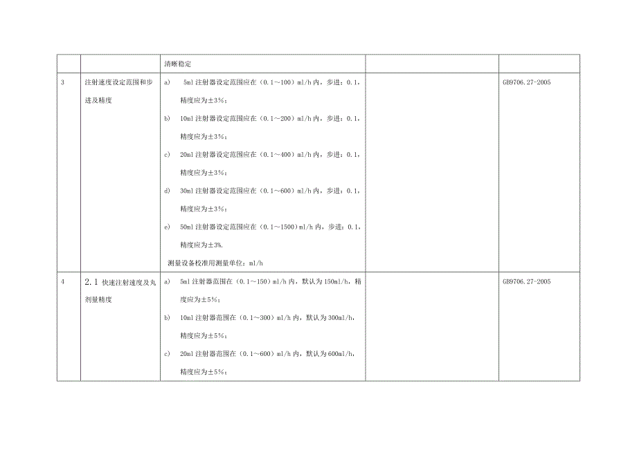 医疗器械注册--研究资料.doc_第3页