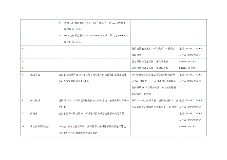 医疗器械注册--研究资料.doc_第4页