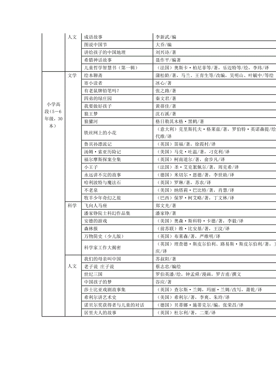 中小学基础阅读书目表_第3页