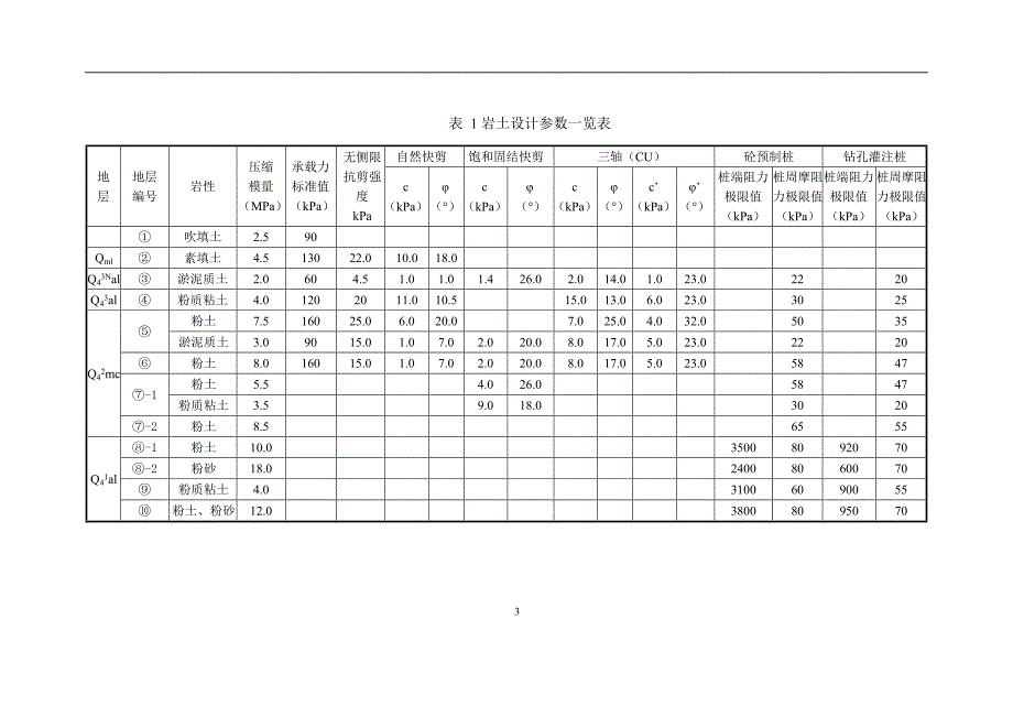 公路软基处理技术方案计算书_第3页