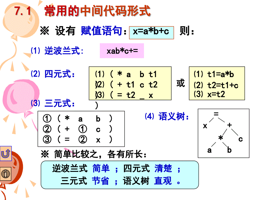 编译原理：第七章 中间语言(1)_第2页