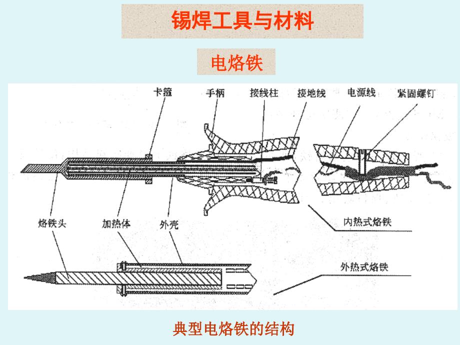 手工锡焊课件_第2页