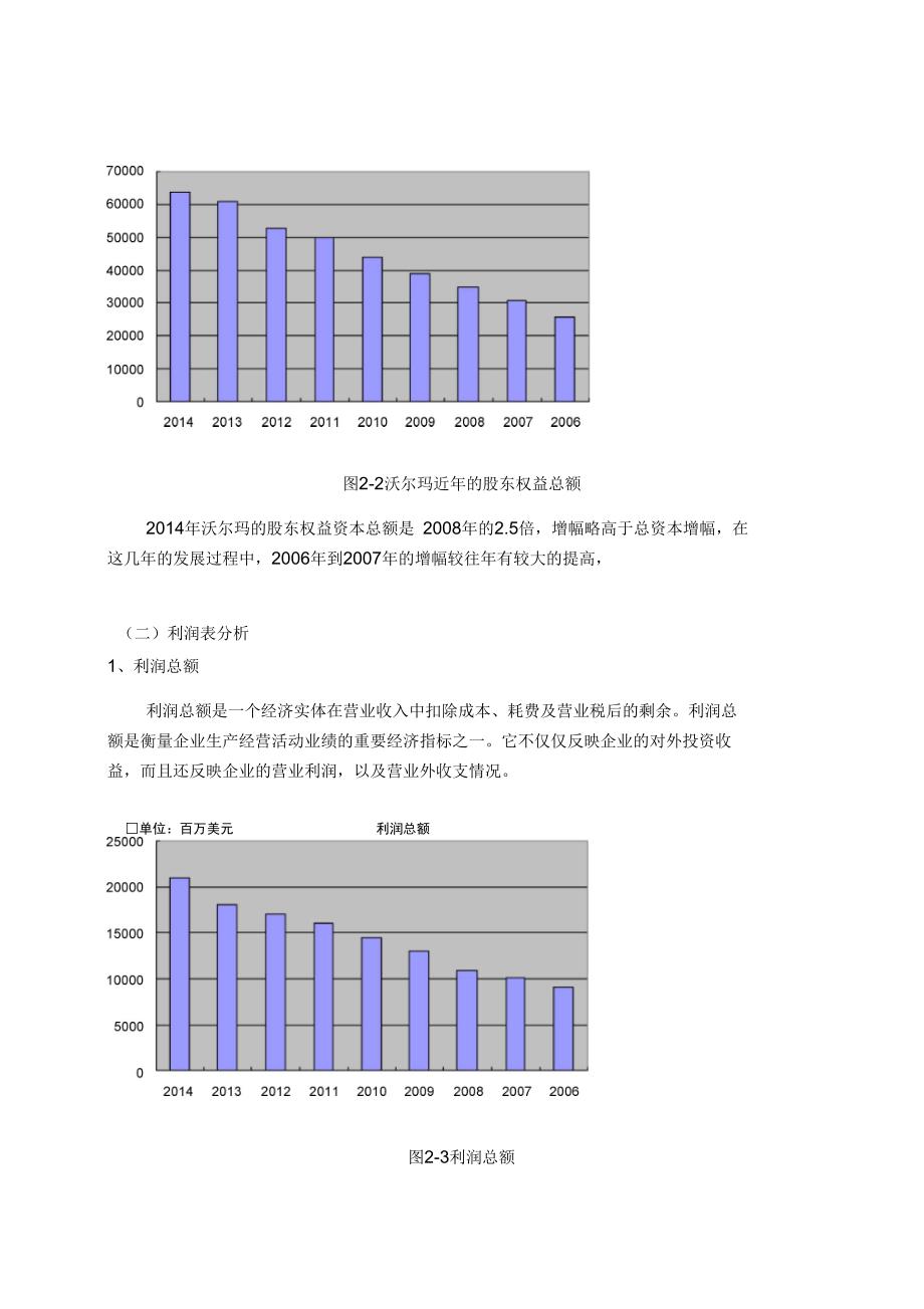 沃尔玛财务报表分析报告文案_第4页