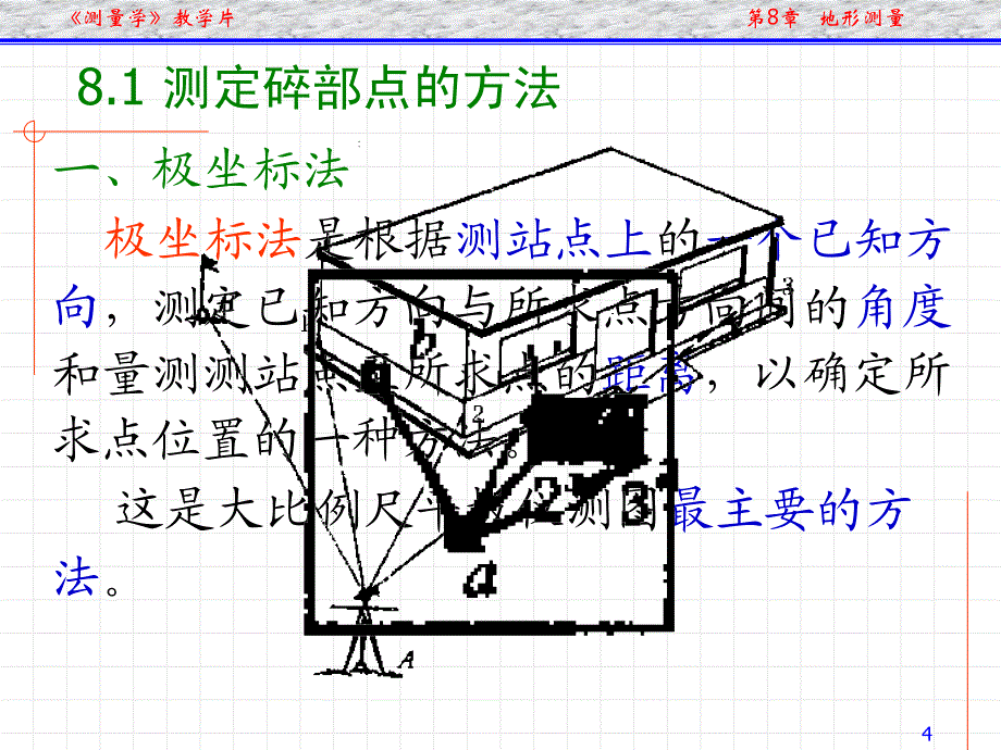 通俗测量学第8章 地形测量[资料]_第4页