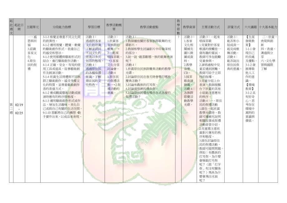 彰化县华龙国民小学94学年度下学期二年级生活课程计画.doc_第5页